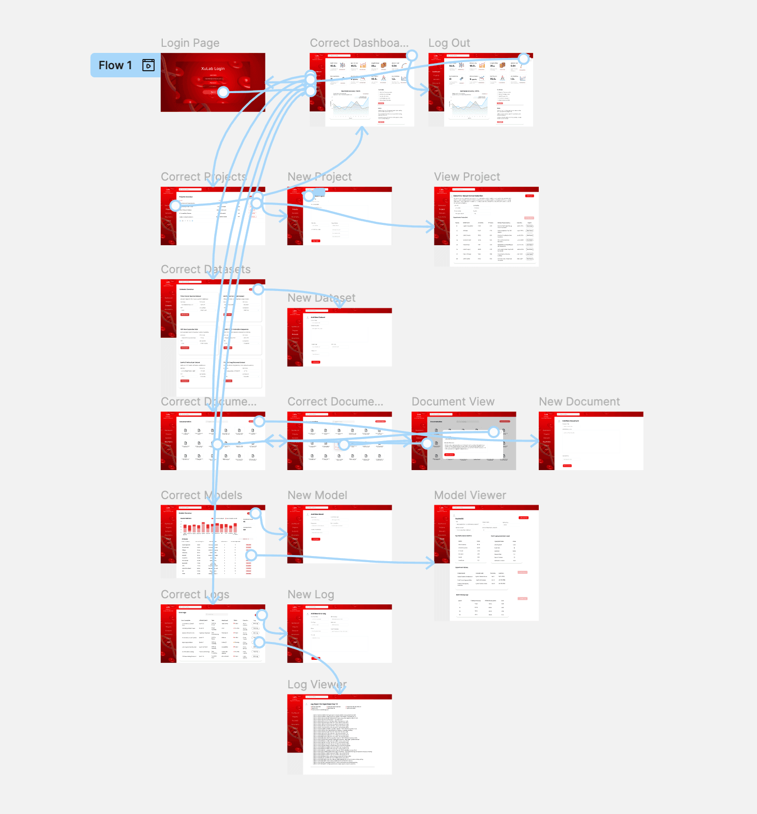Dashboard wireframes